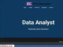 Sites similar to erikcamarena.com