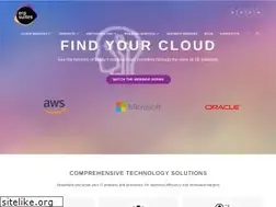 Sites similar to erpsuites.com