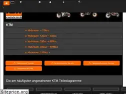 Sites similar to ersatzteile-ktm.de