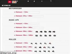 Sites similar to ersatzteile-kymco.de