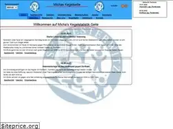 Sites similar to erwerth.de