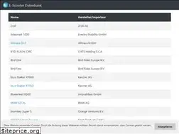 Sites similar to es-db.de