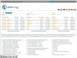 Sites similar to es.global-rates.com