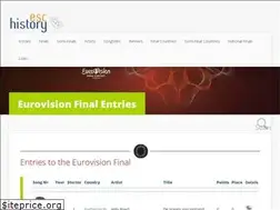 Sites similar to esc-history.com