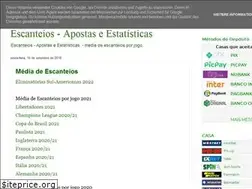 Sites similar to escanteios.blogspot.com