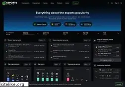 Sites similar to escharts.com