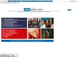 Sites similar to escstats.com
