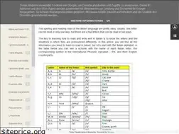 Sites similar to eserciziitaliano.blogspot.com