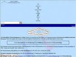 Sites similar to esimad.de