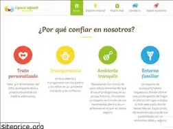 Sites similar to espacioinfantilarganzuela.com