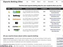 Sites similar to esportsbettingsites.co