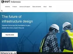 Sites similar to esriindonesia.co.id
