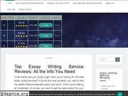 Sites similar to essayuniverse.net