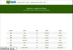 Sites similar to estadosecapitaisdobrasil.com