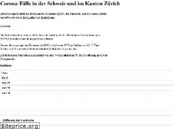 Sites similar to estherbrunner.ch