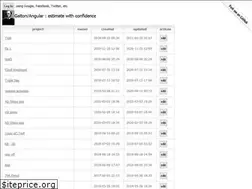 Sites similar to estimate.bz