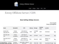 Sites similar to estoxy.net