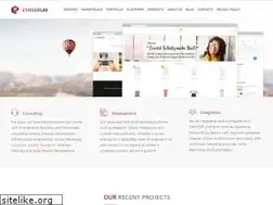 Sites similar to etailerlab.com