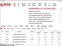 Sites similar to etf88.com