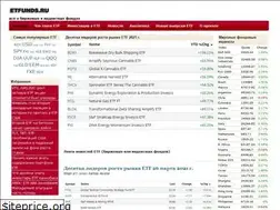 Sites similar to etfunds.ru