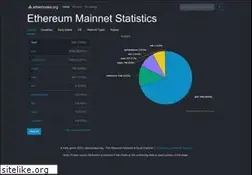 Sites similar to ethernodes.org