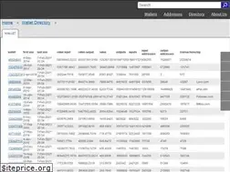 Sites similar to ethonym.com
