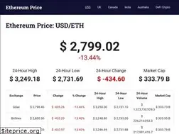 Sites similar to ethprice.com