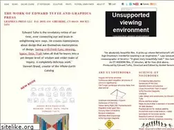 Sites similar to etmodern.com