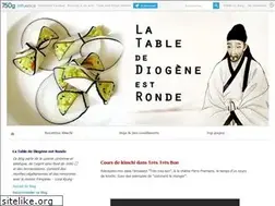 Sites similar to etrangerecuisine.canalblog.com