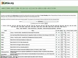 Sites similar to etree.org