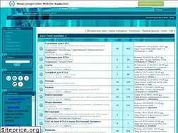 Sites similar to ets2map.ru