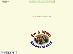 Sites similar to etwilli.de