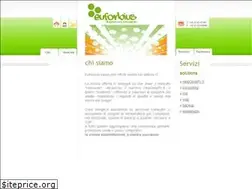 Sites similar to euforbius.it