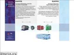 Sites similar to euhyfis.com