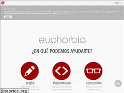 Sites similar to euphorbia.es
