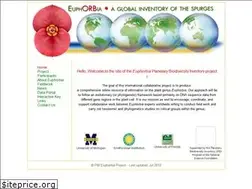Sites similar to euphorbiaceae.org