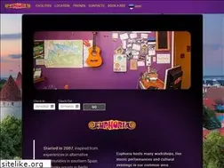 Sites similar to euphoria.traveller.ee