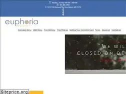 Sites similar to euphoriawellnessmd.com
