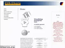Sites similar to eur-charts.eu