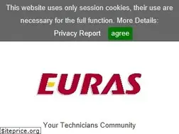 Sites similar to euras.com