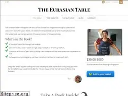 Sites similar to eurasiantable.com