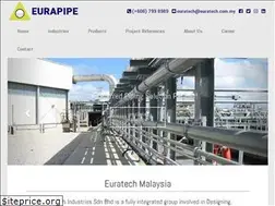 Sites similar to euratech.com.my