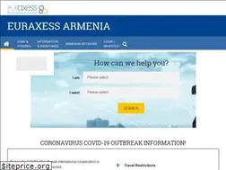 Sites similar to euraxess.am