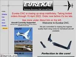 Sites similar to eurekacnc.com
