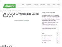 Sites similar to eurekagold.com.au
