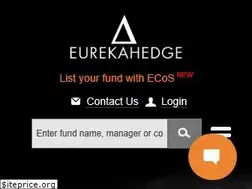 Sites similar to eurekahedge.com