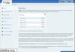 Sites similar to euribor-rates.eu