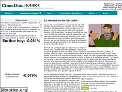Sites similar to euribor.com.es