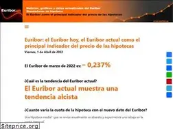Sites similar to euribor.us