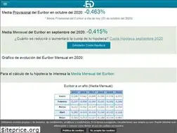 Sites similar to euribordiario.es